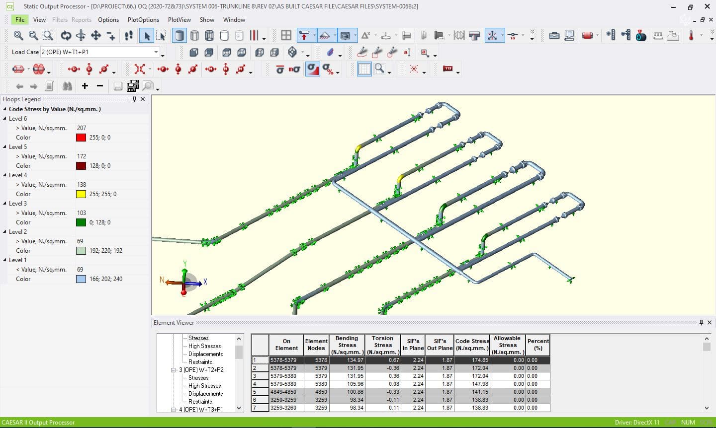 Fiberglass Piping Infrastructure