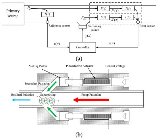 Engineering Resolutions for Vibrations